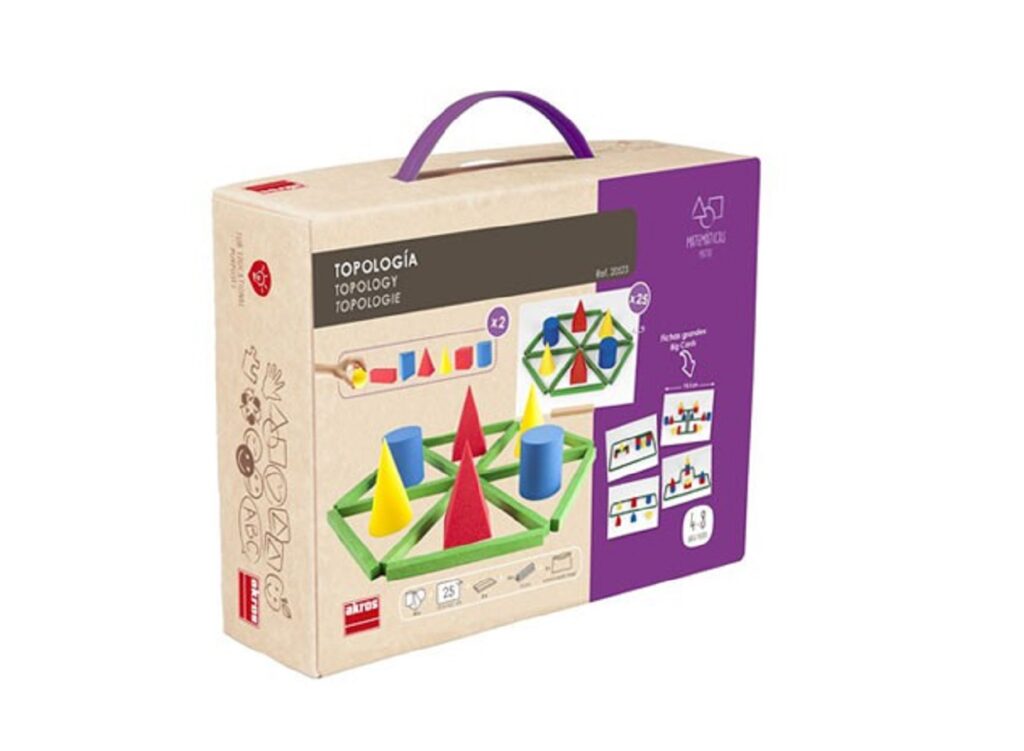 Topología logopedicum